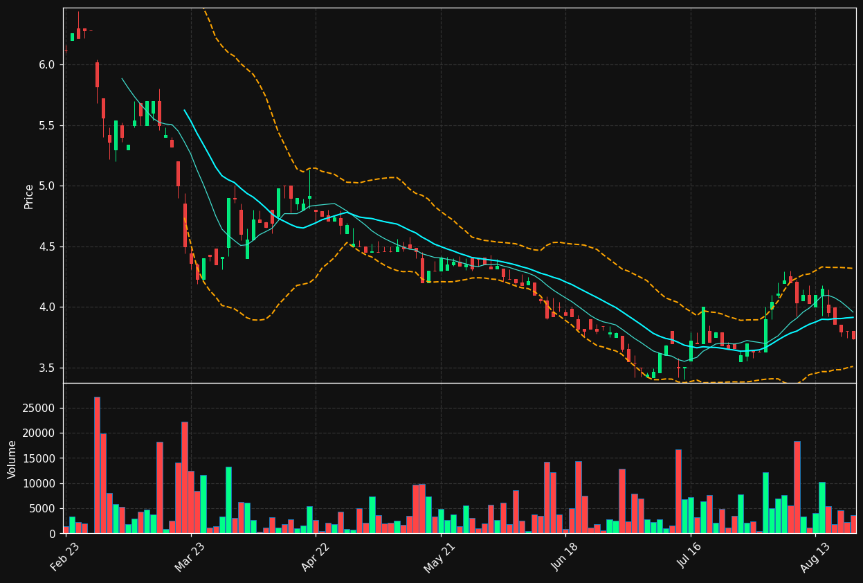 EKOP.BR chart
