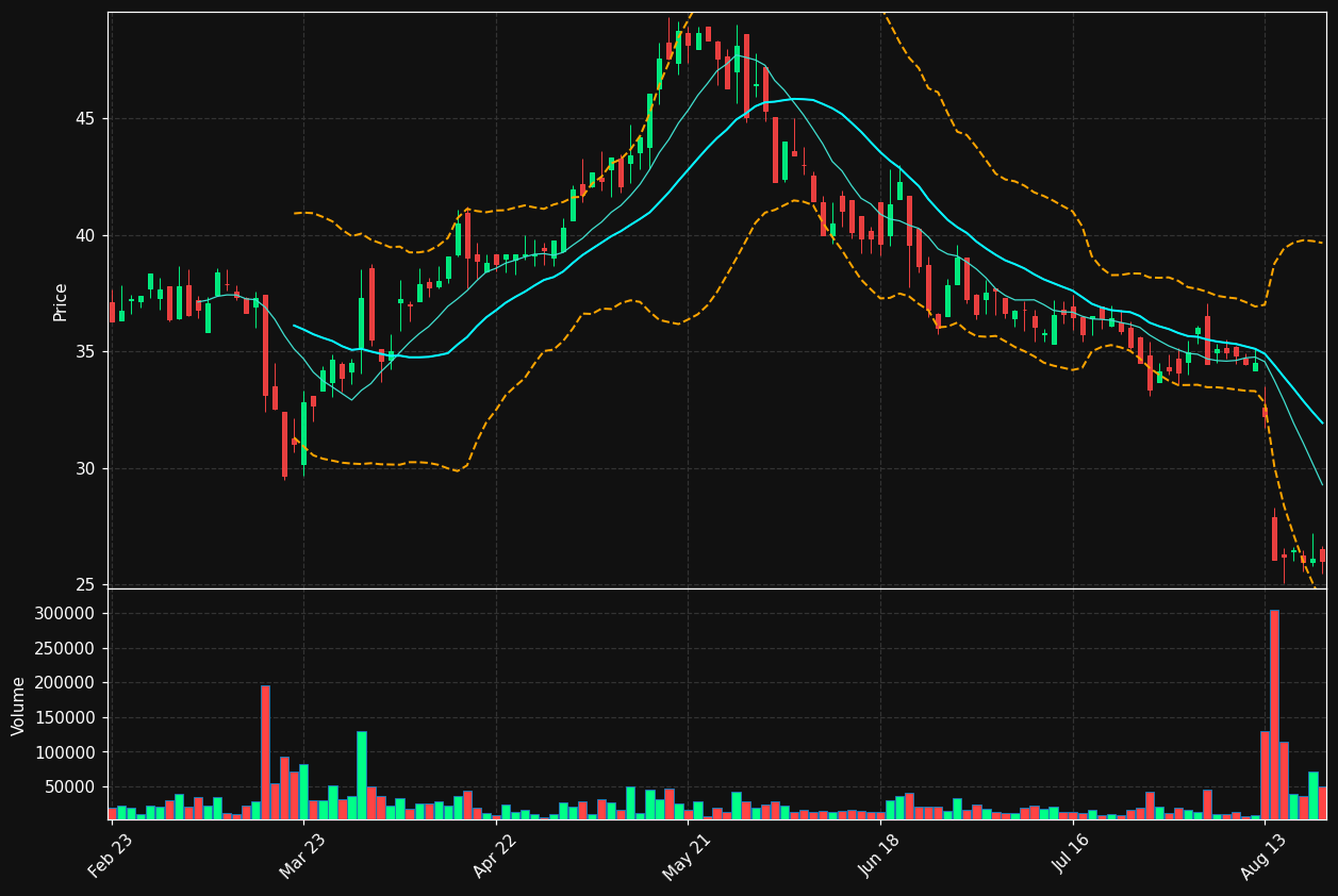 EKT.DE chart