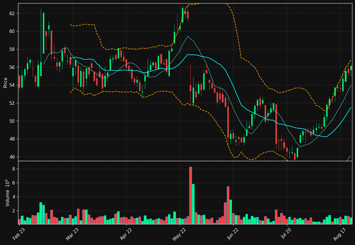 EKTA-B.ST chart