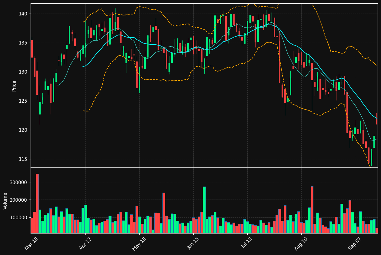 ELI.BR chart
