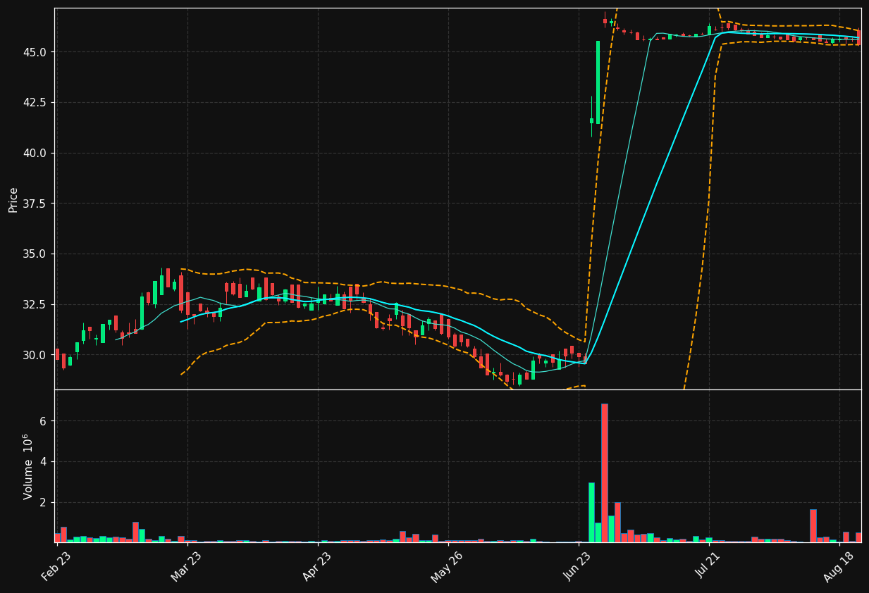 ELMRA.OL chart