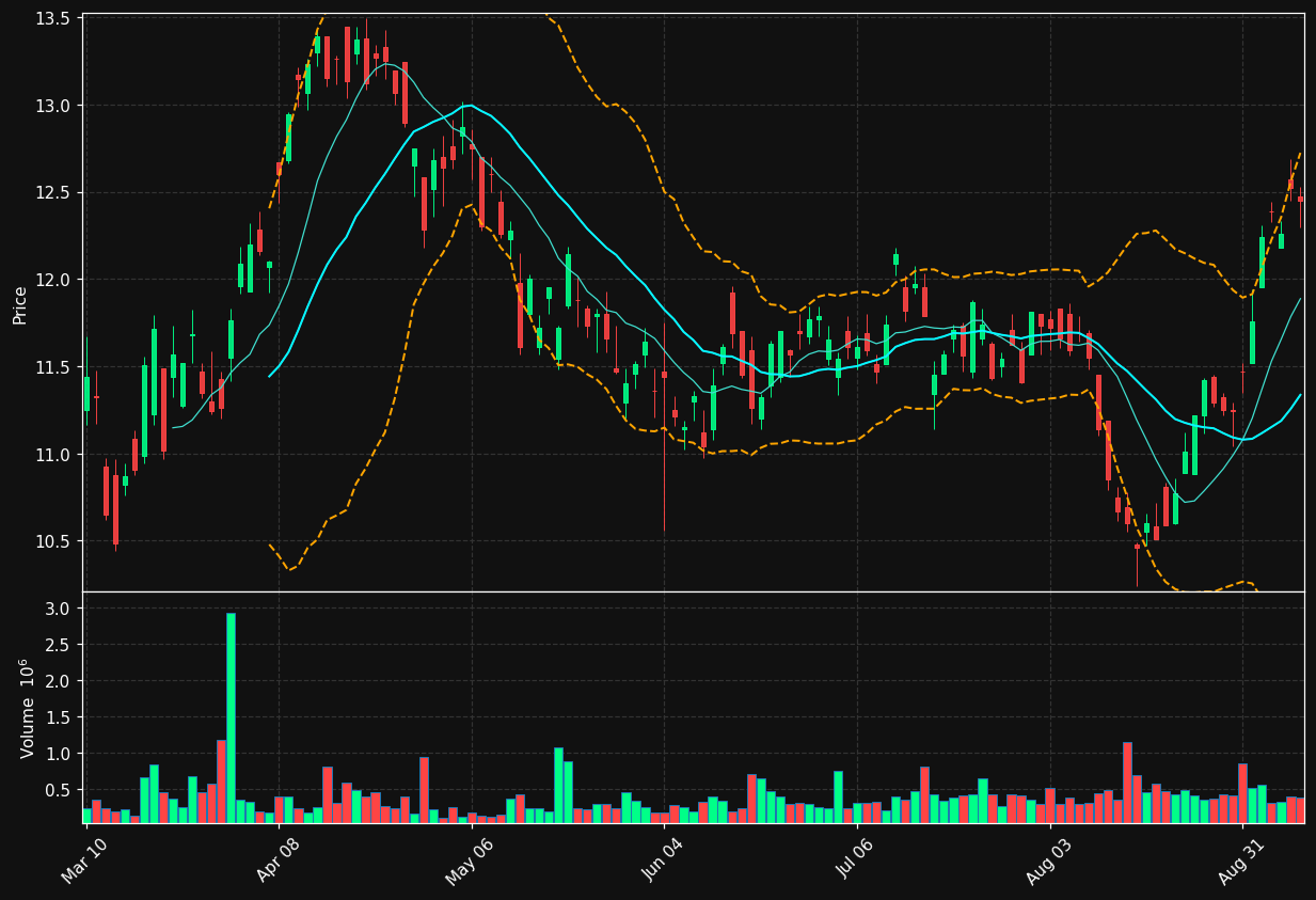 ELPC chart