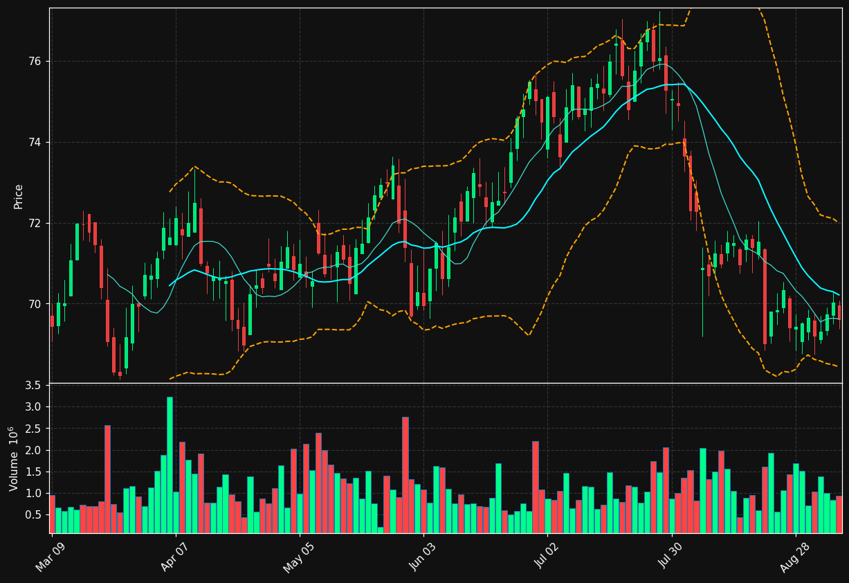 EMA.TO chart
