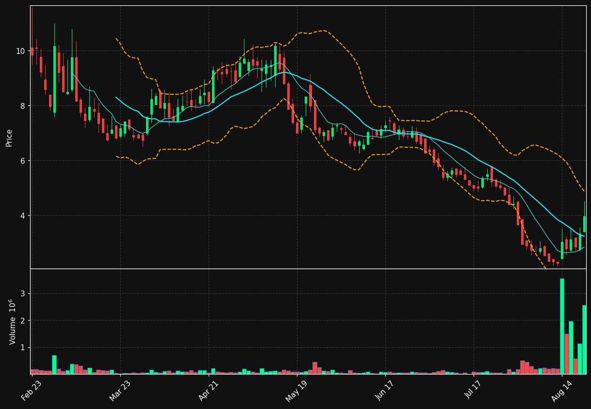 EMAT chart