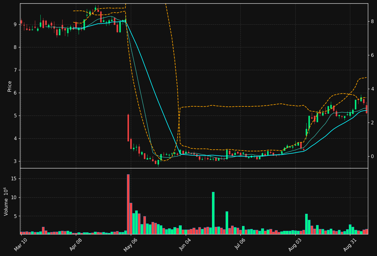 EMBC chart