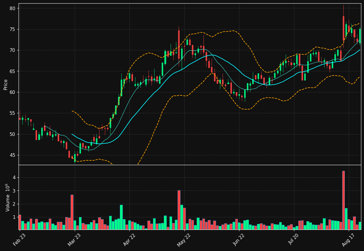 EMBRAC-B.ST chart