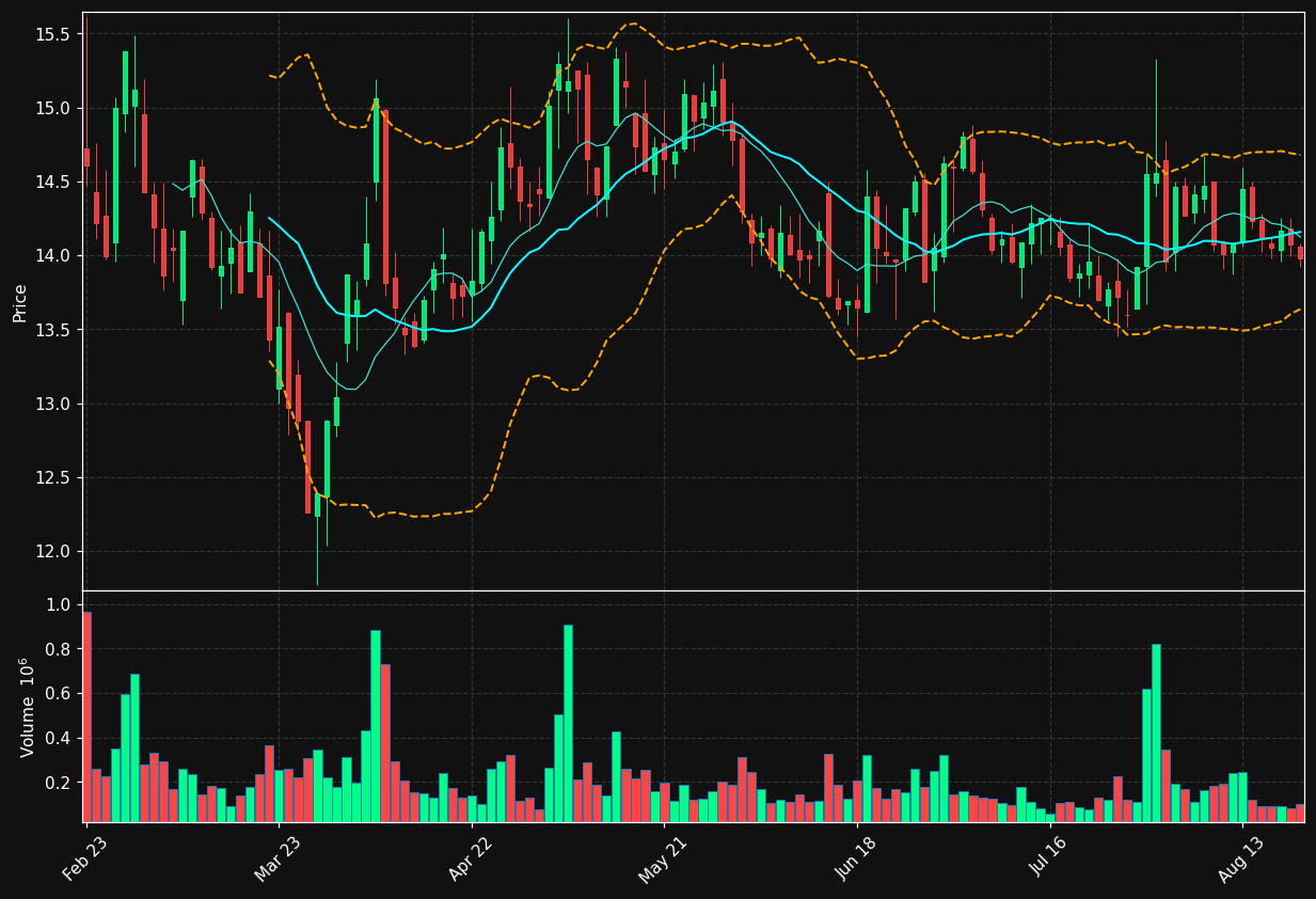 EMEIS.PA chart
