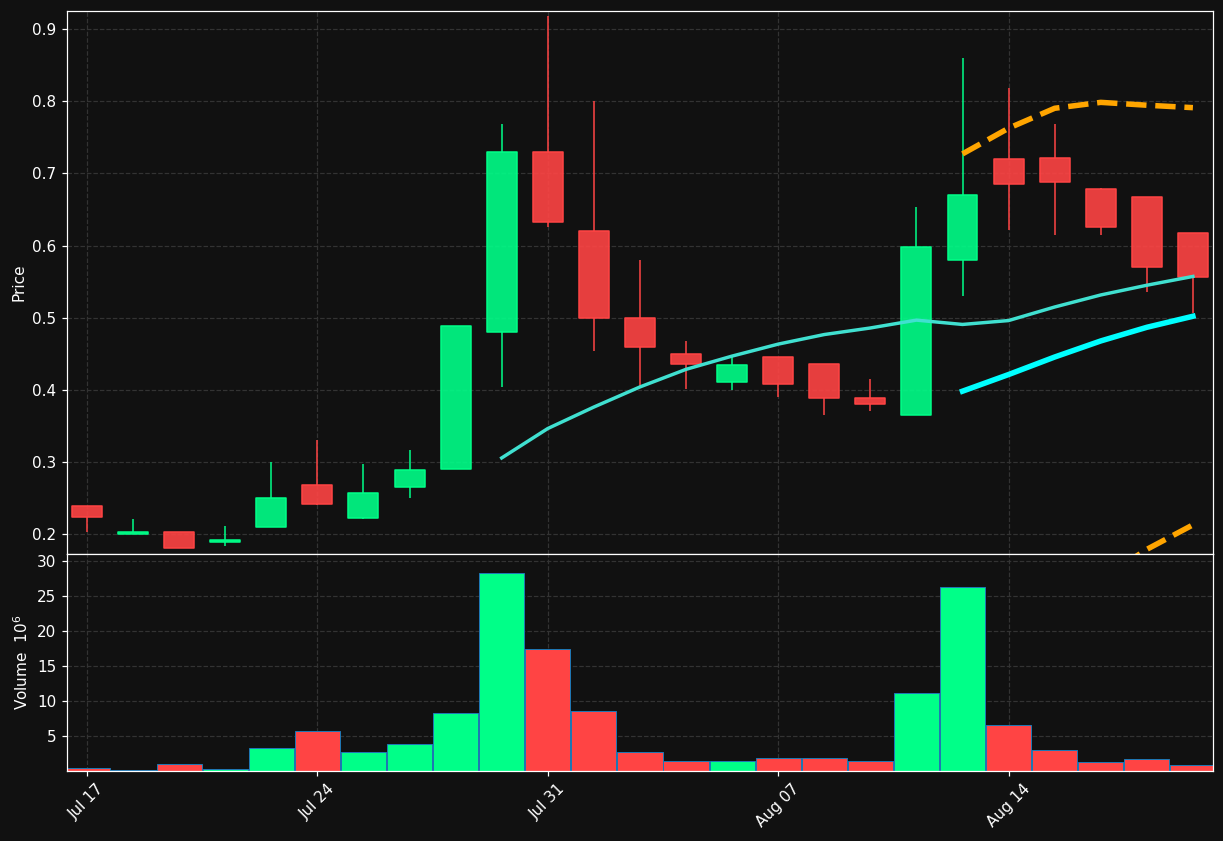 EMGS.OL chart