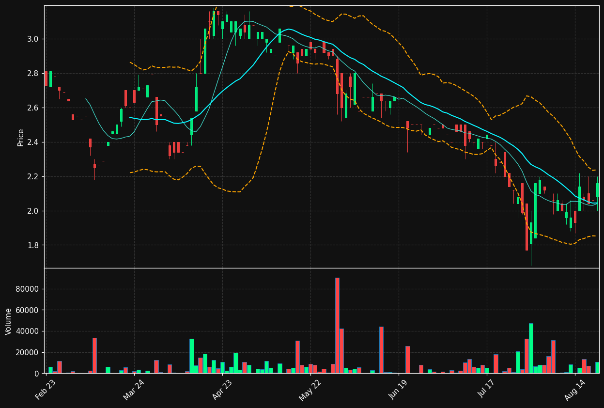 EMH.DE chart