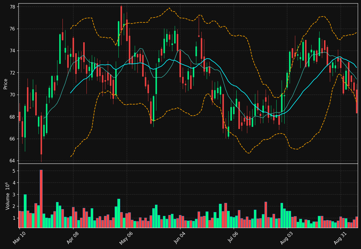 EMN chart