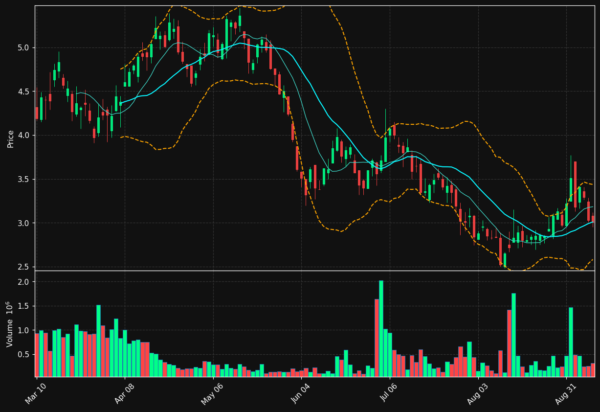 EMPD chart