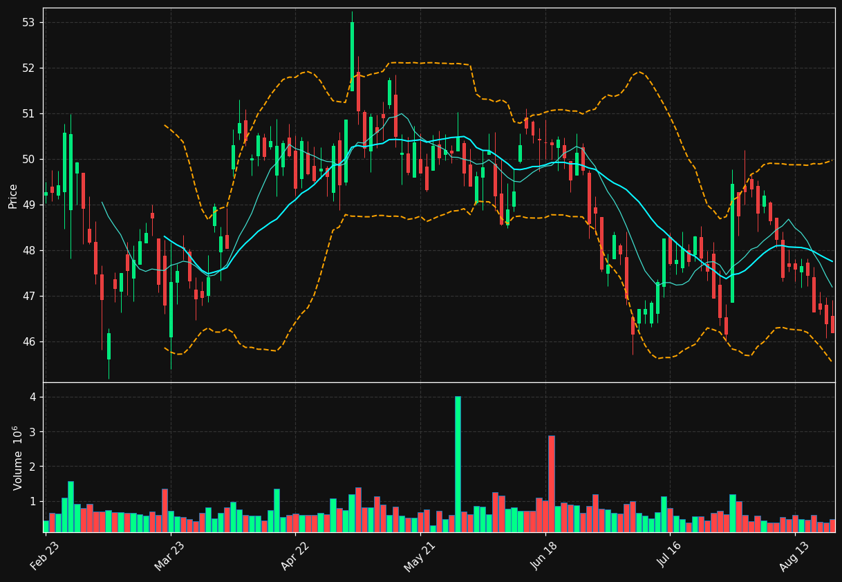 EN.PA chart