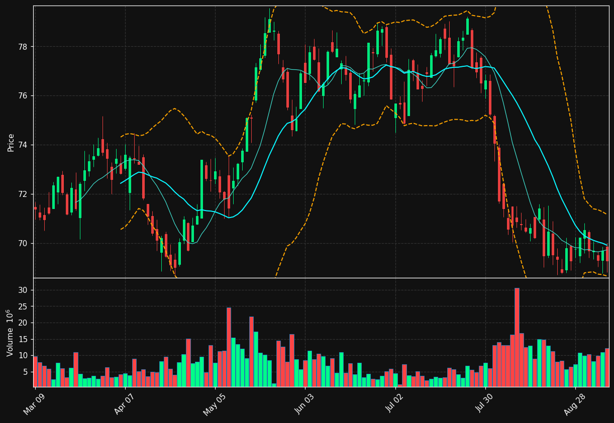 ENB.TO chart