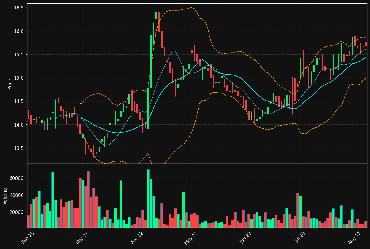 ENENTO.HE chart