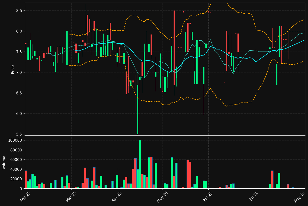 ENERG.OL chart