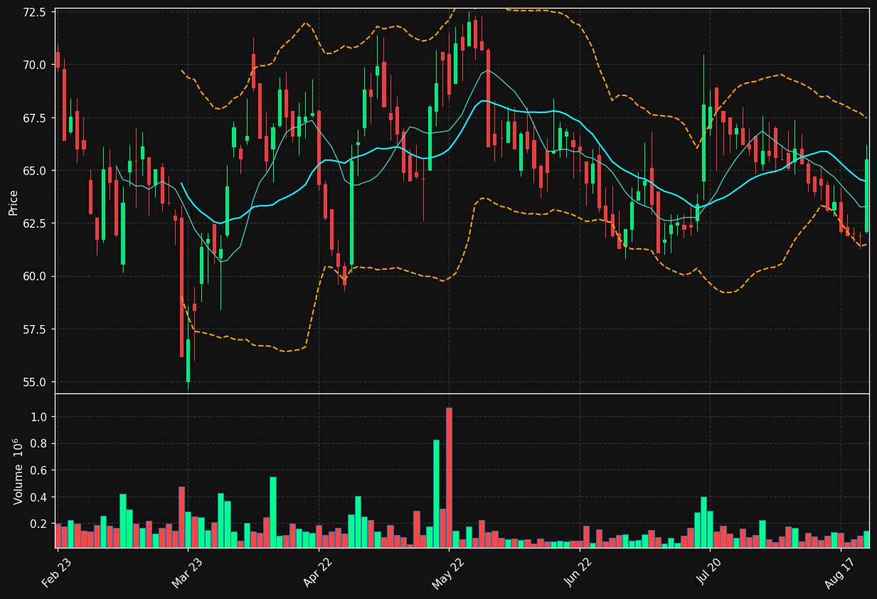 ENGCON-B.ST chart