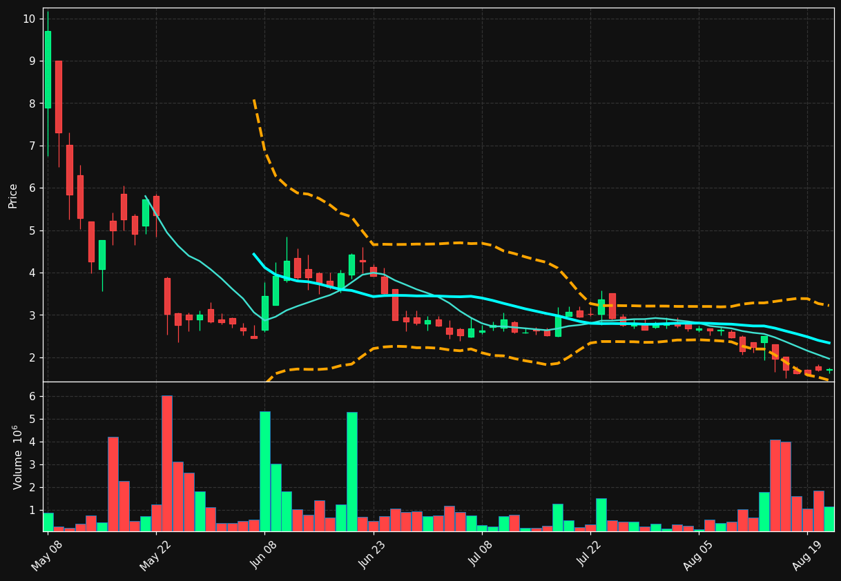 ENHA chart
