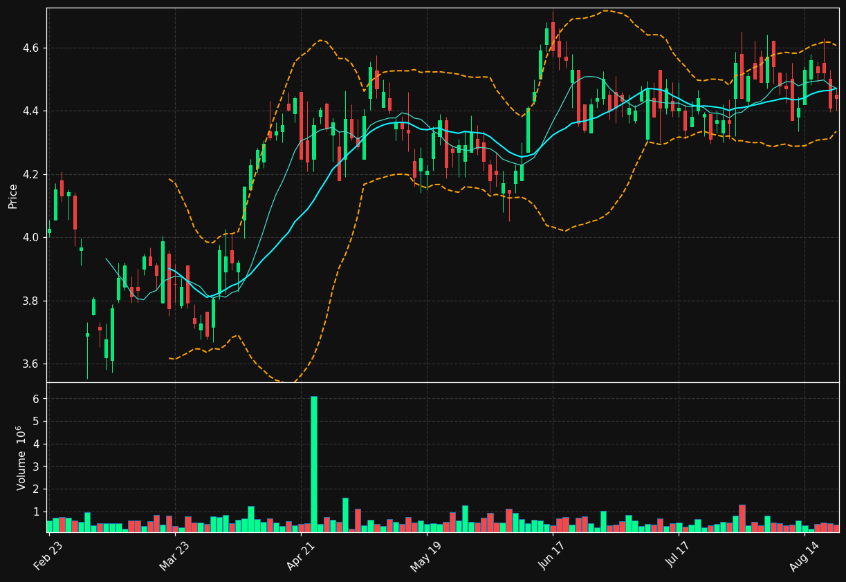 ENIC chart