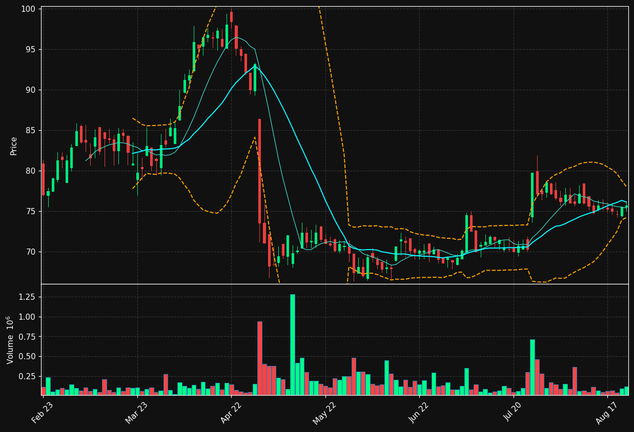 ENITY.ST chart