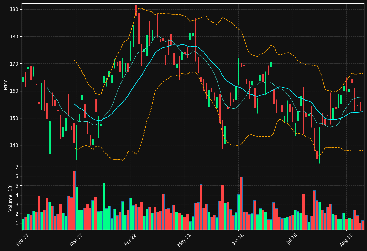 ENR.DE chart