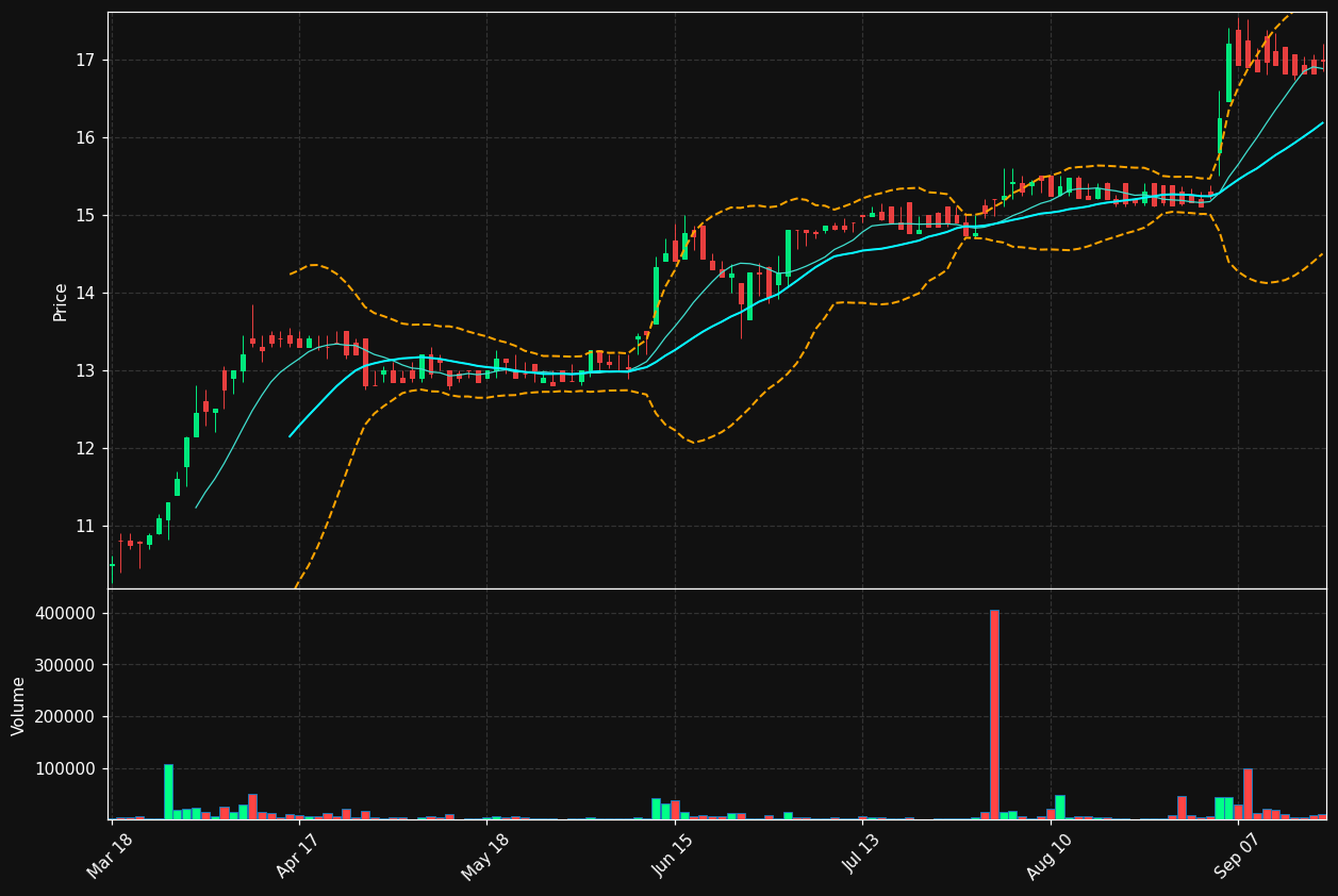 ENRGY.BR chart