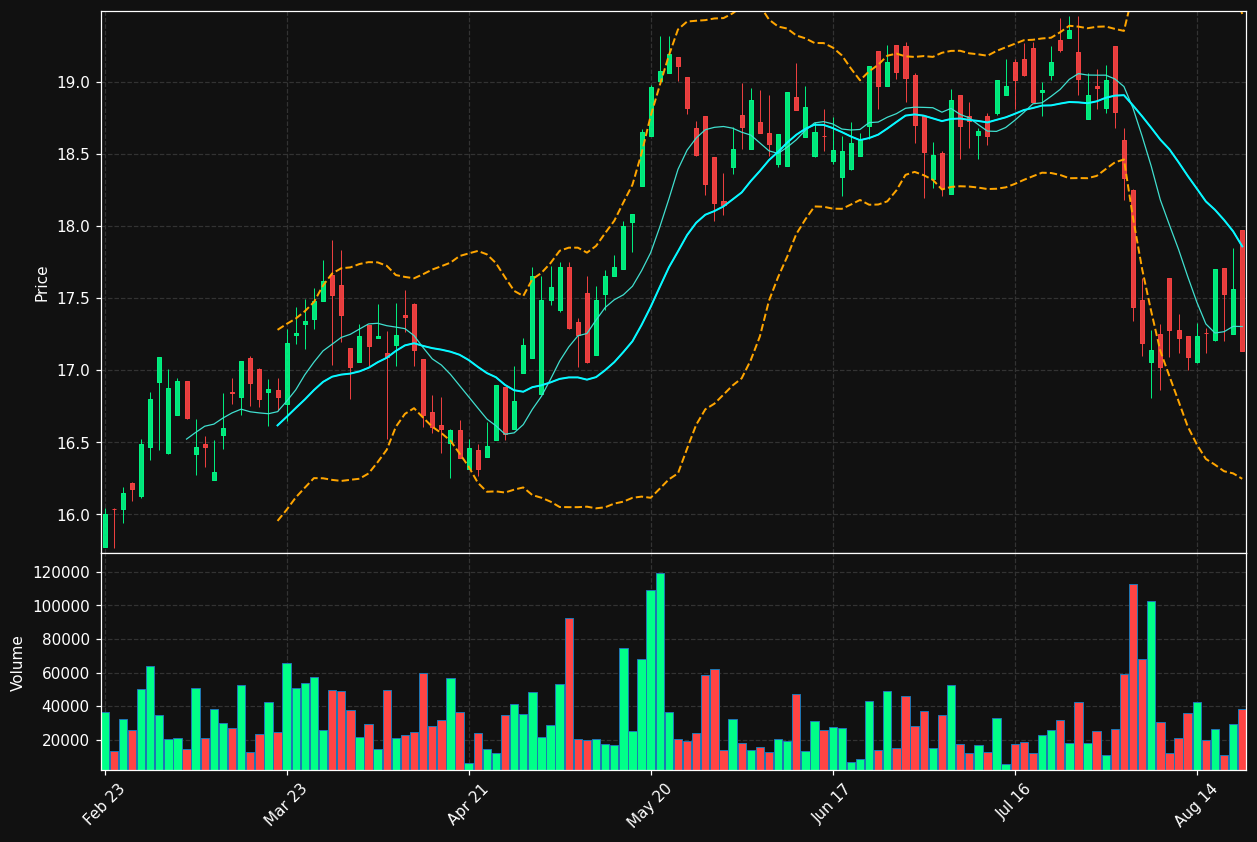 ENS.TO chart