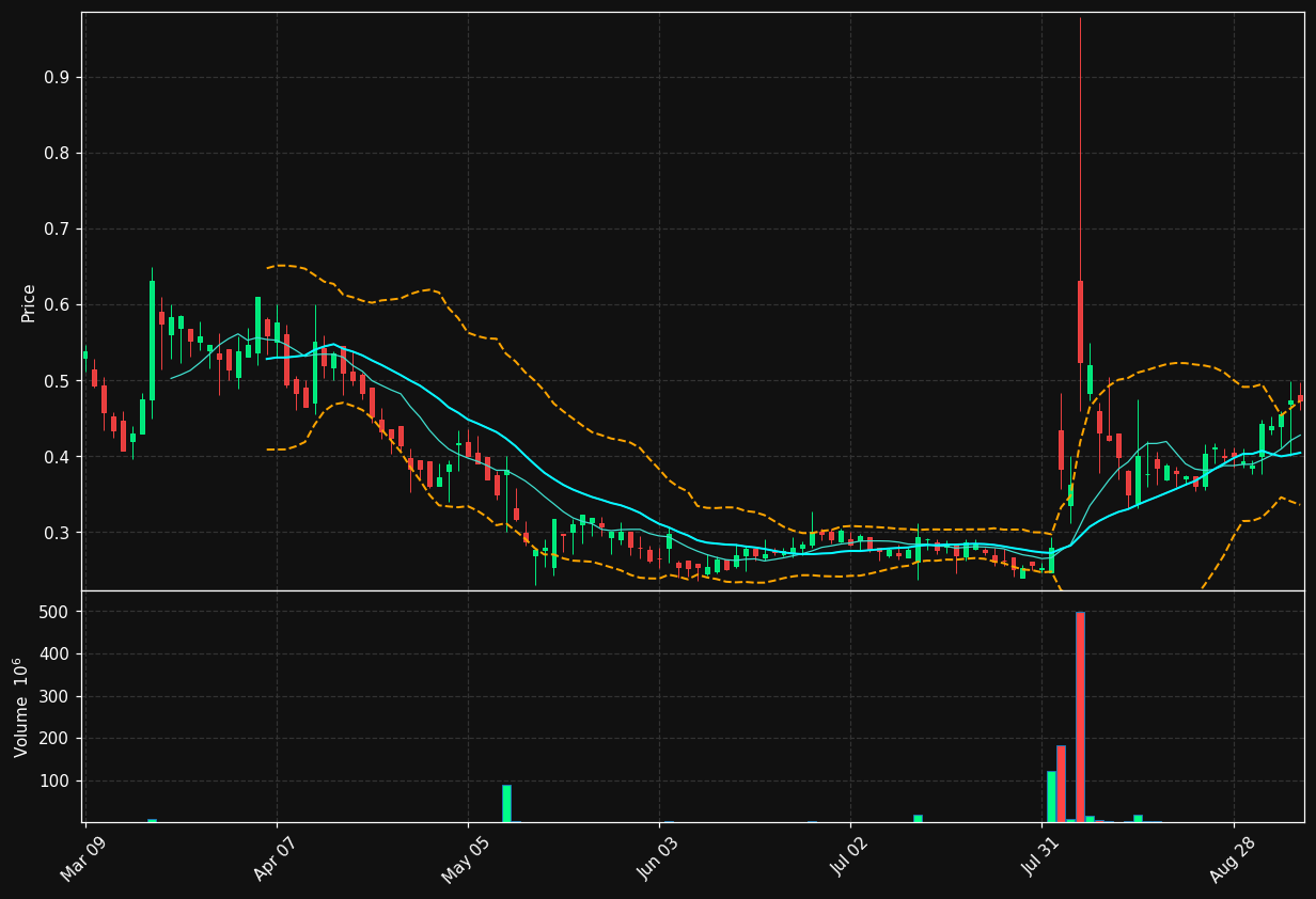 ENSC chart