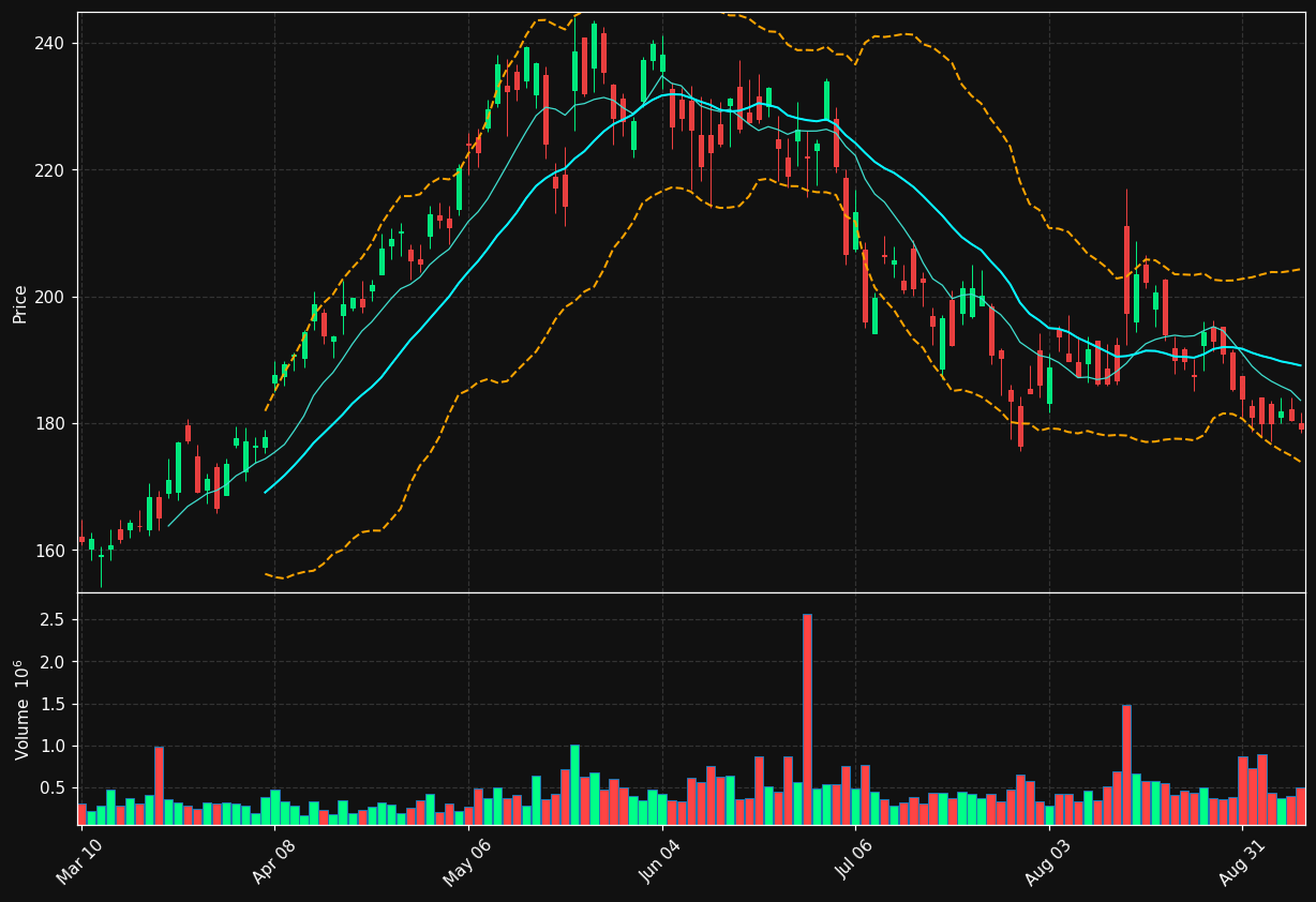 ENS chart