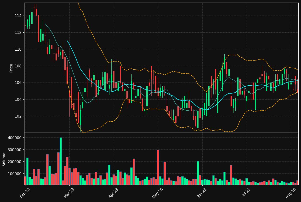 ENTRA.OL chart