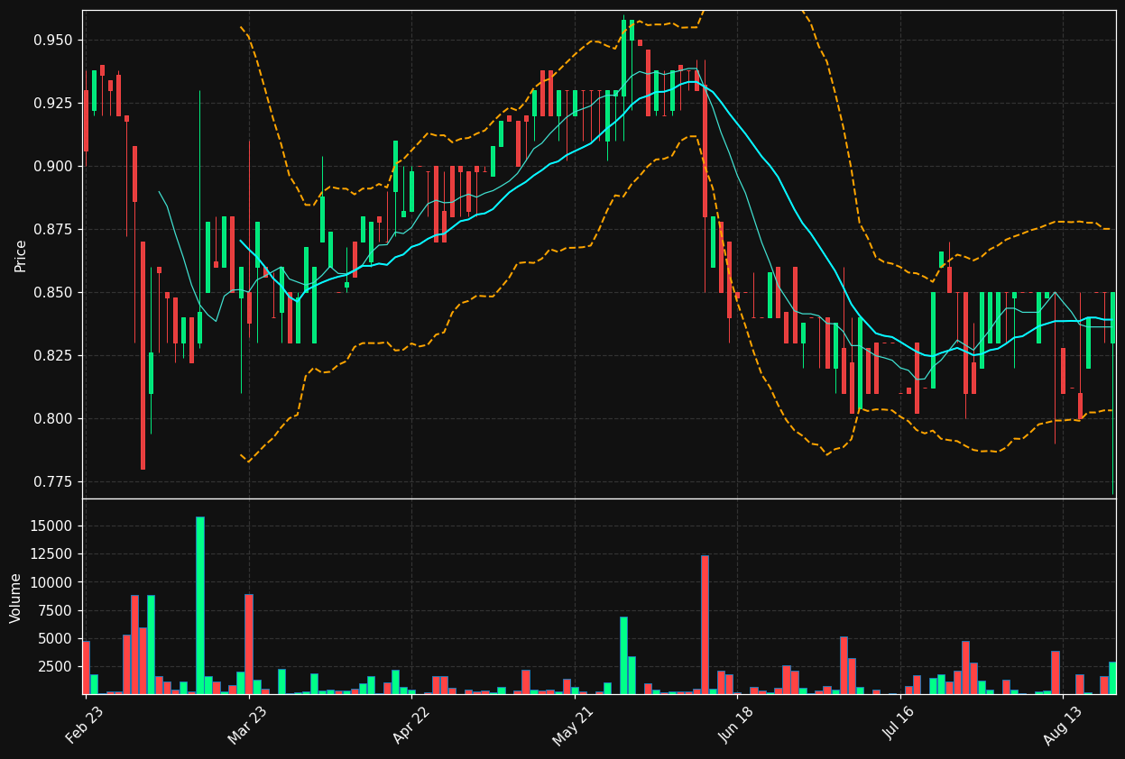 EOS.PA chart