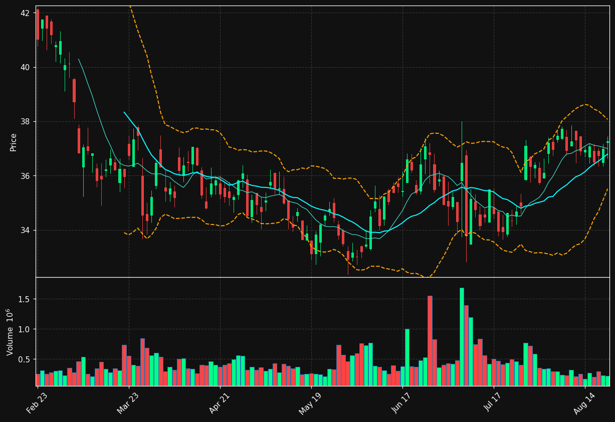 EPAC chart