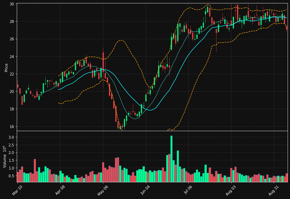 EPC chart