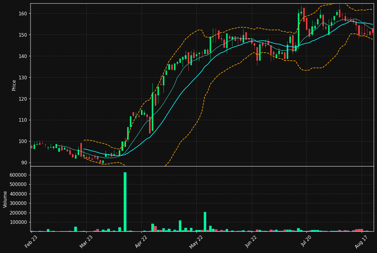 EPEN.ST chart