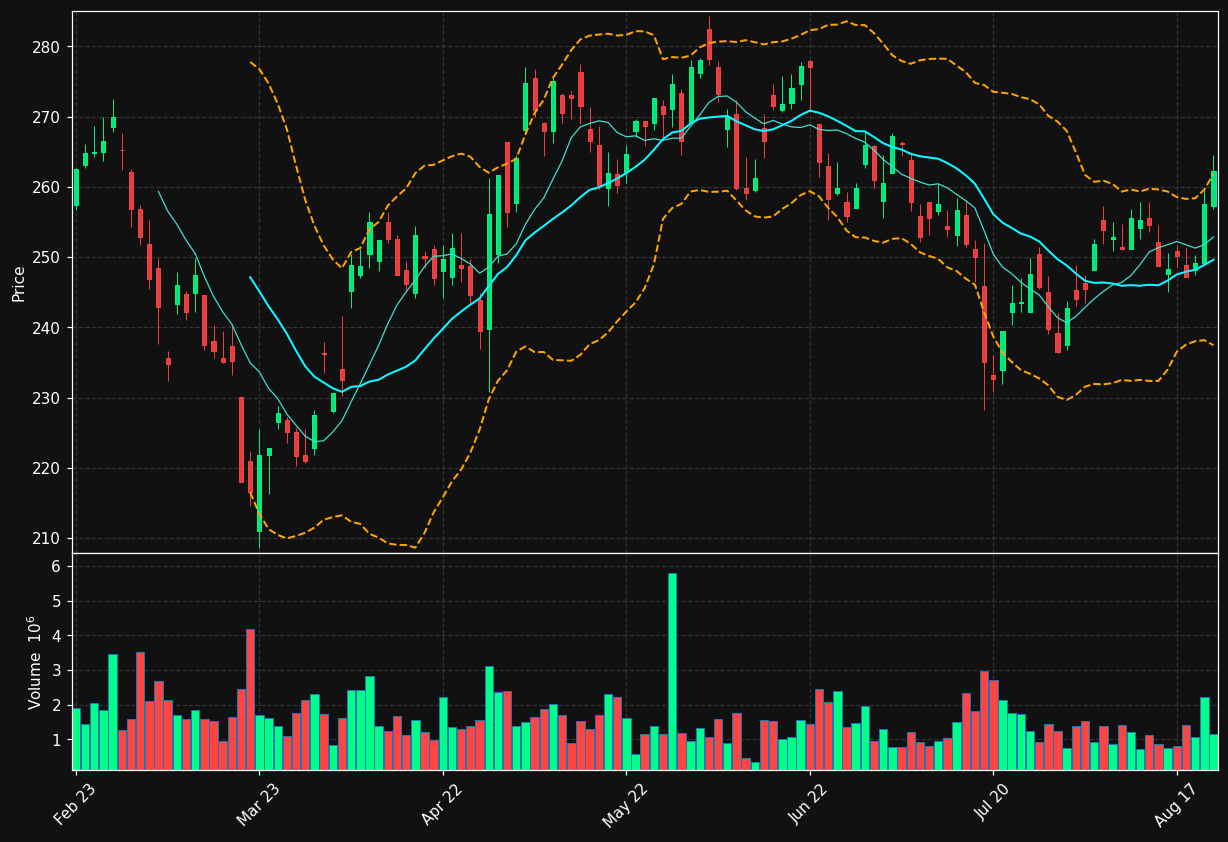 EPI-A.ST chart