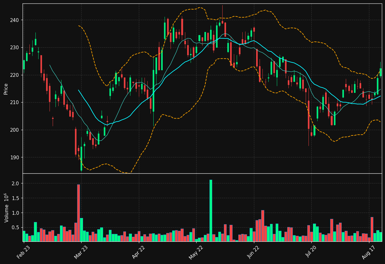 EPI-B.ST chart