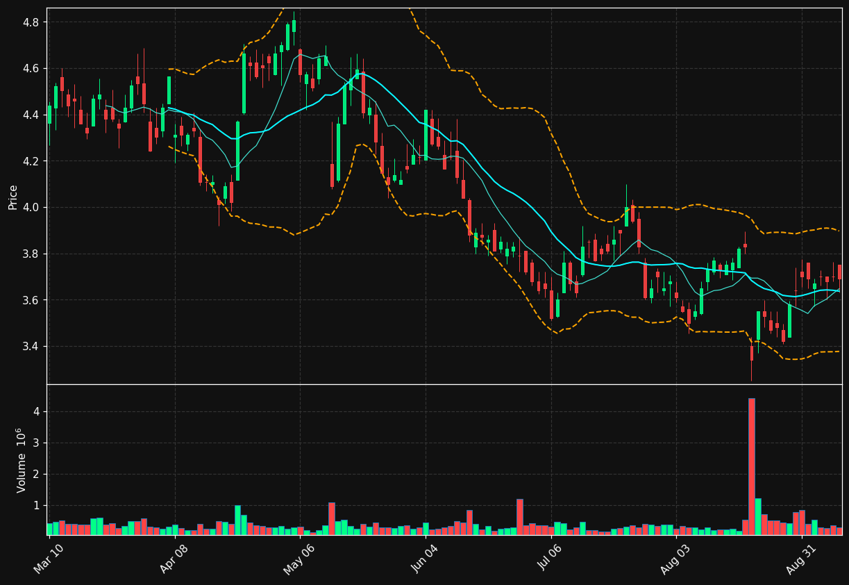 EPM chart