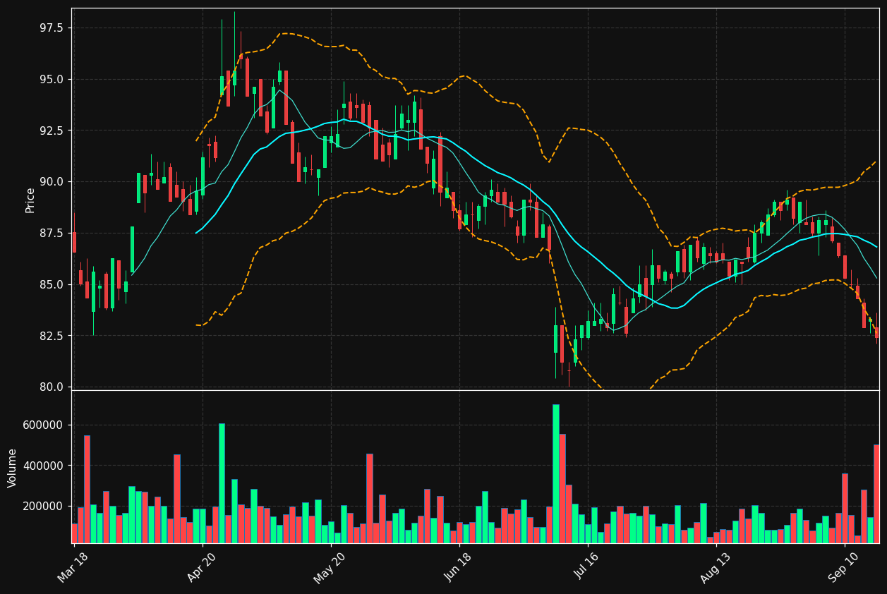EPR.OL chart