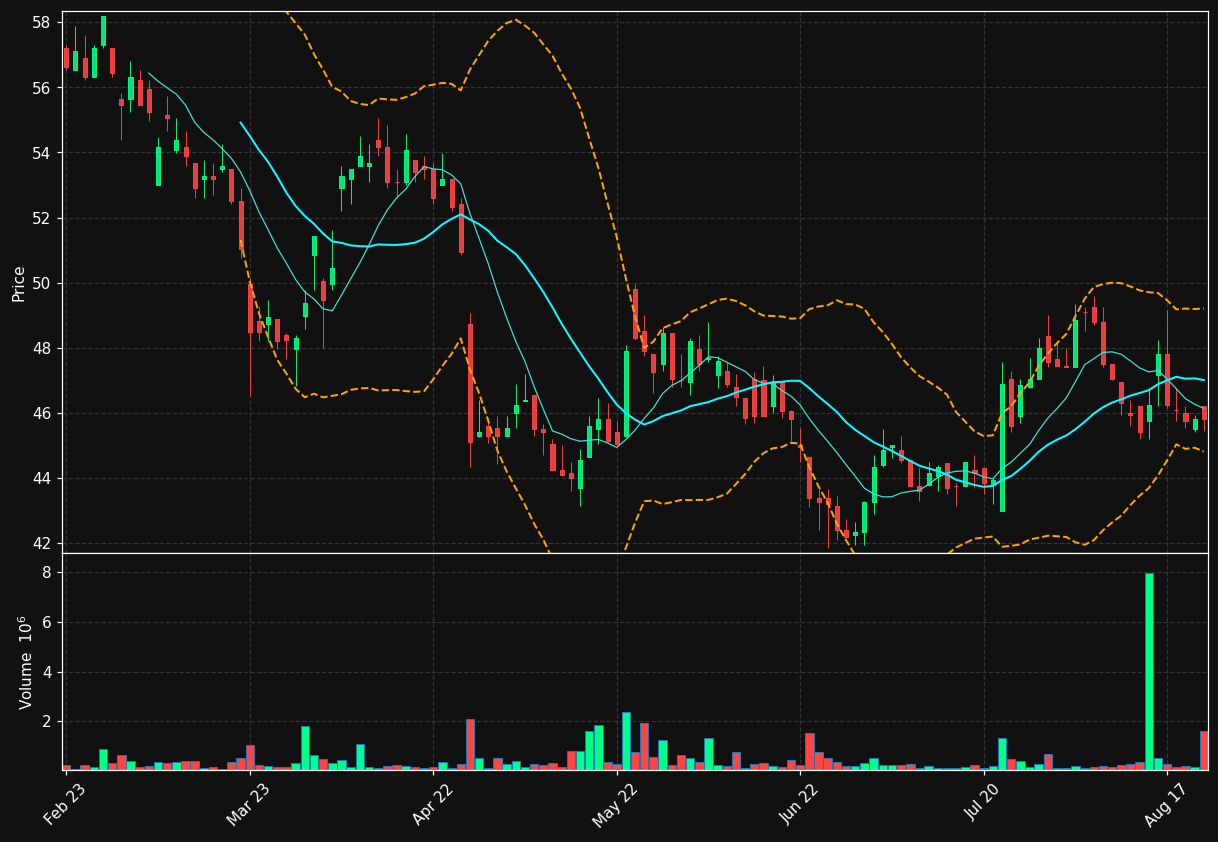 EPRO-B.ST chart