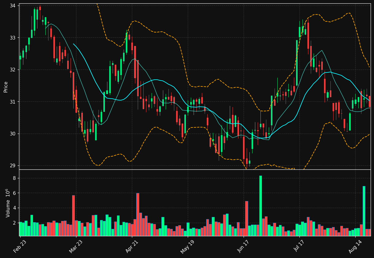 EPRT chart