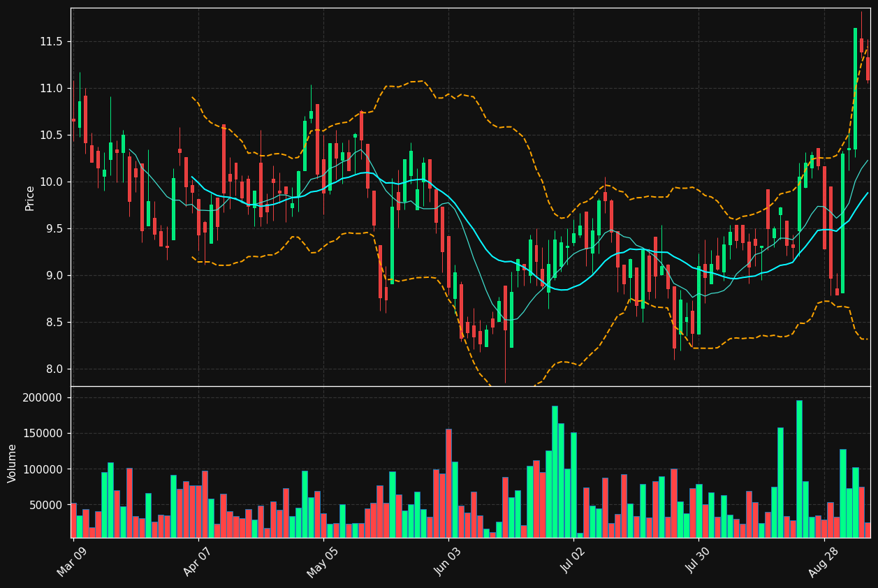 EPRX.TO chart