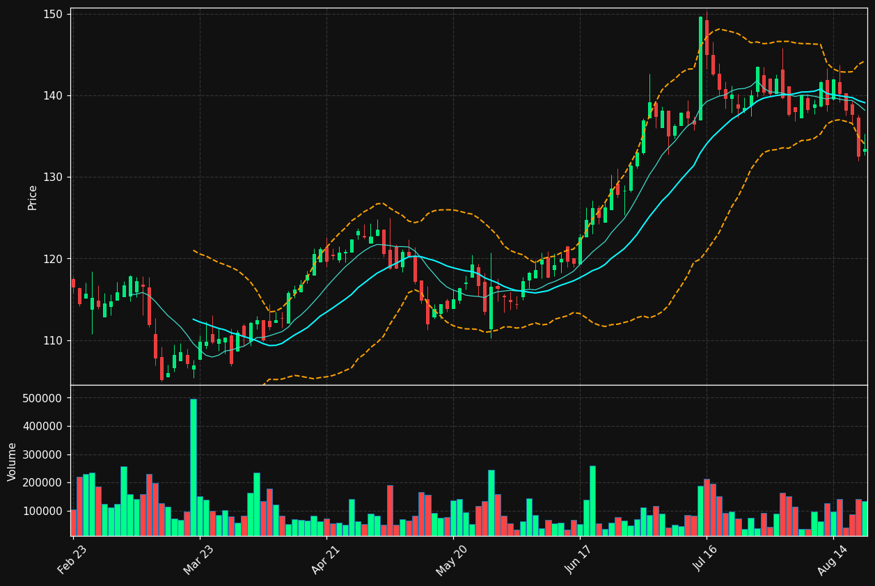 EQB.TO chart