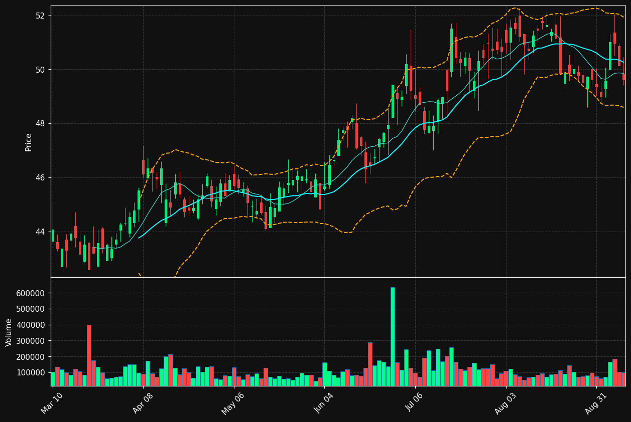 EQBK chart