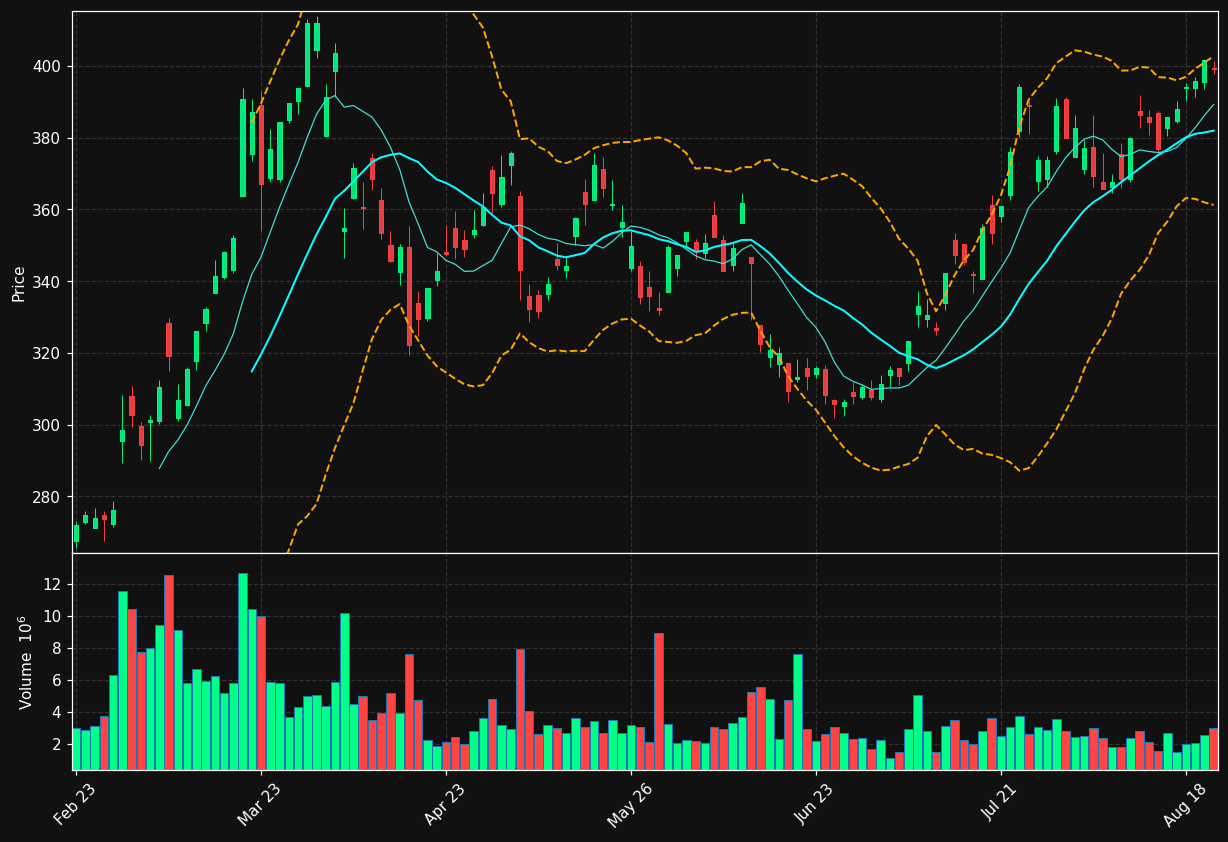 EQNR.OL chart