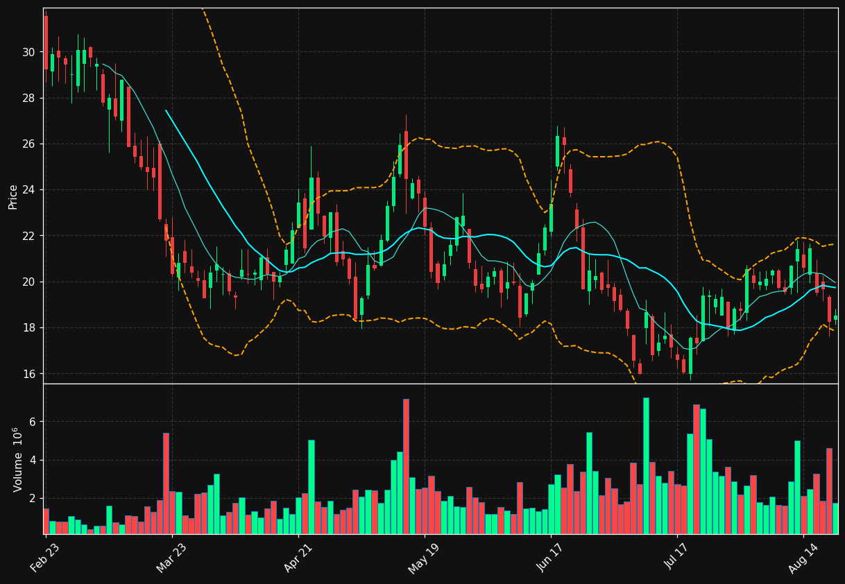 EQPT chart
