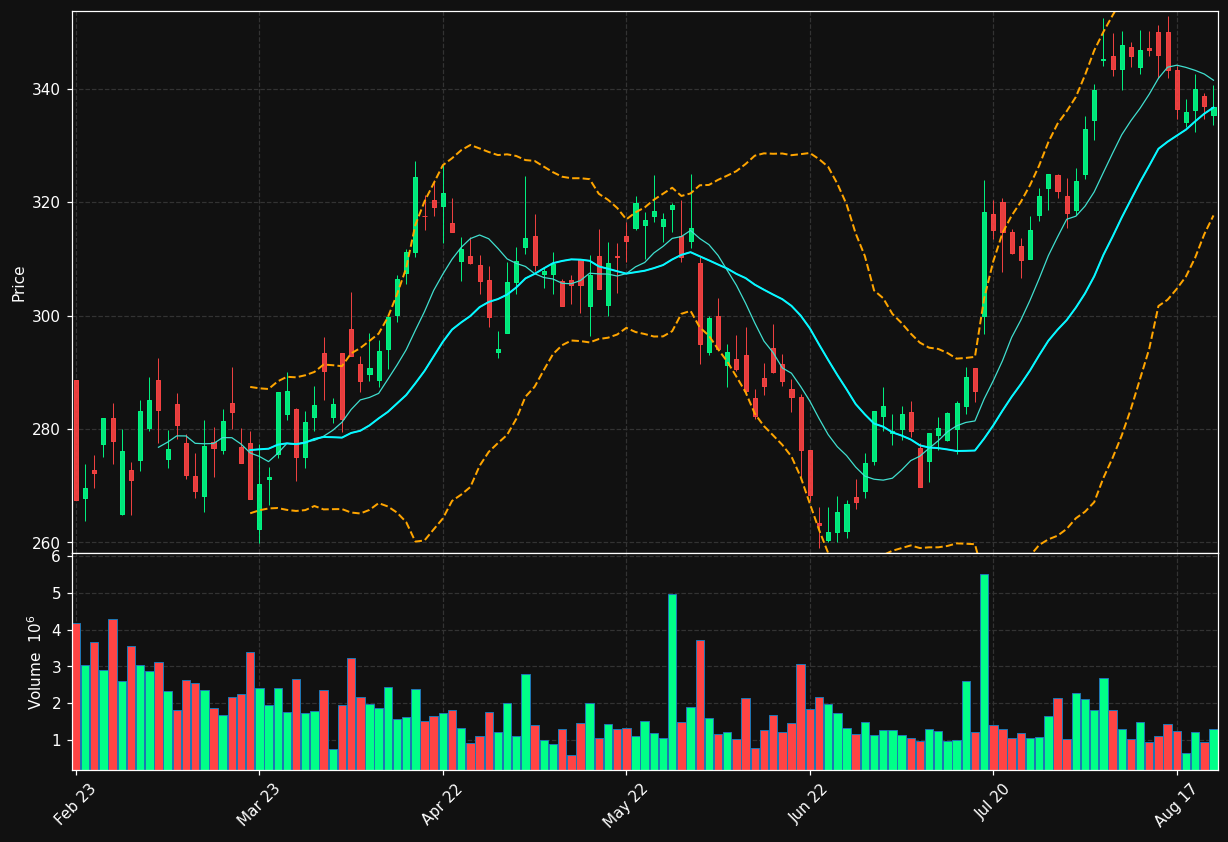 EQT.ST chart