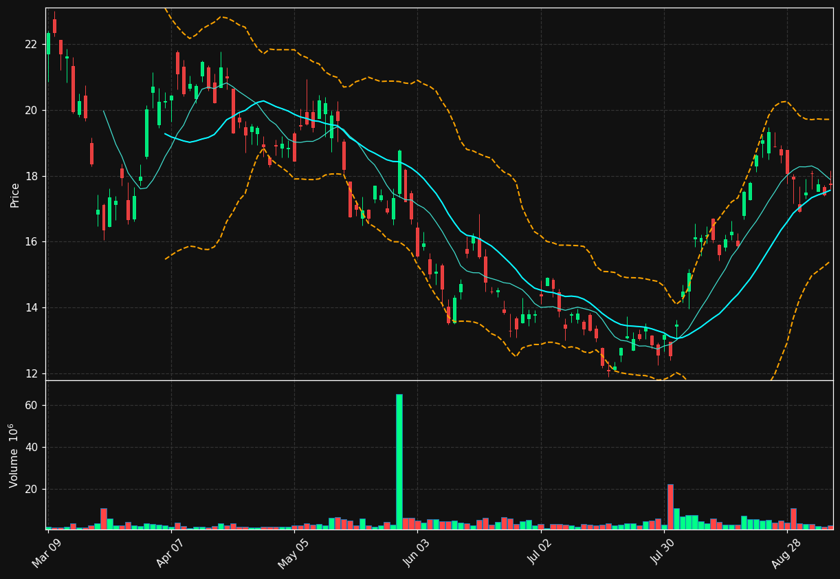 EQX.TO chart