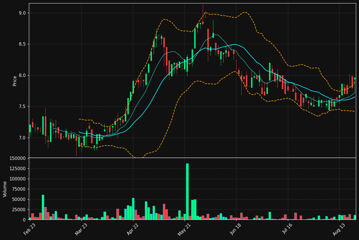 ERAG.DE chart