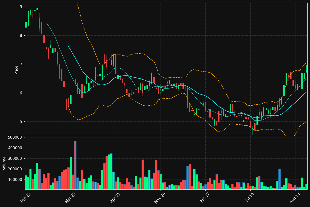 ERD.TO chart