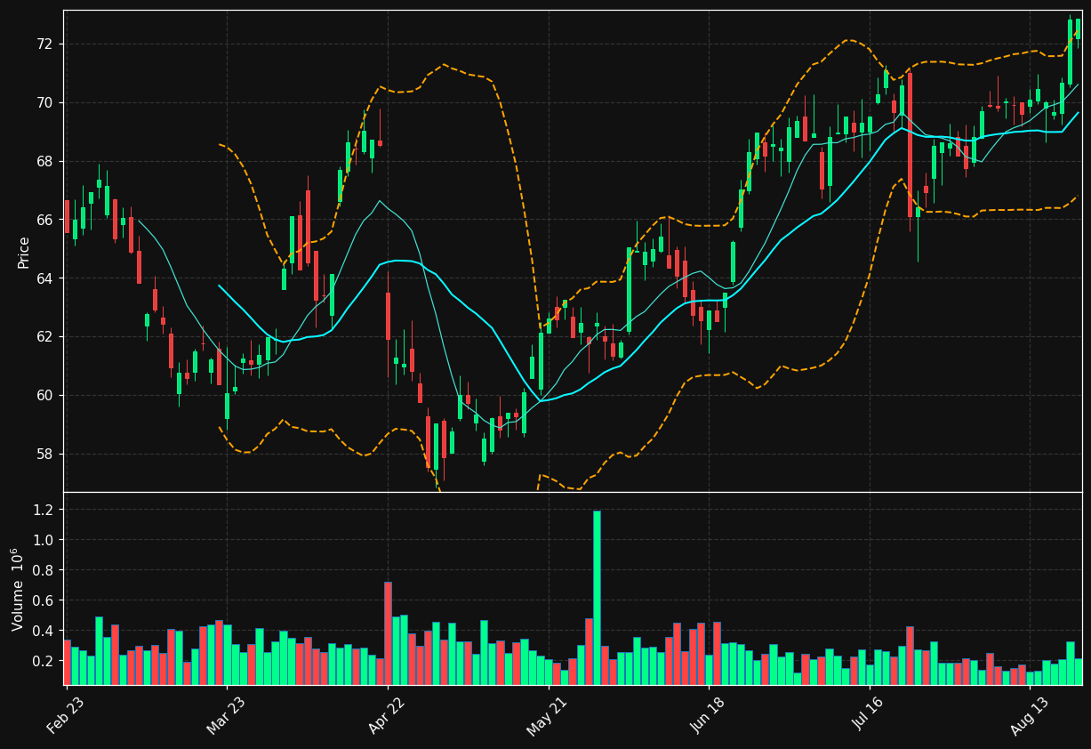 ERF.PA chart