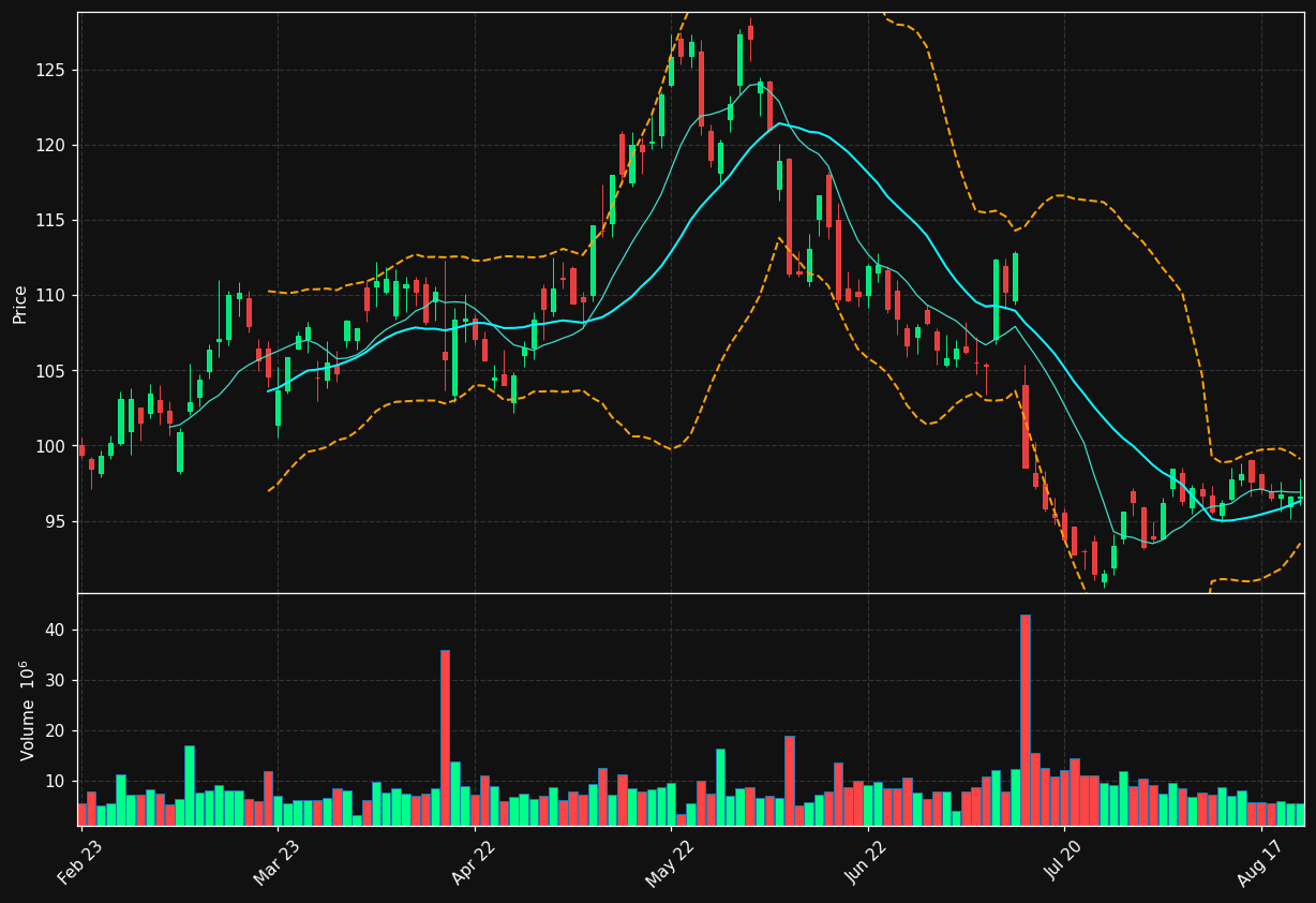 ERIC-B.ST chart